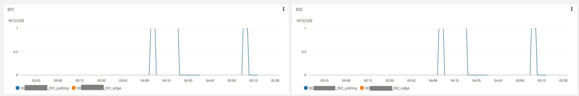 images/a6e-aws-cloudwatch-dashboard-di.png