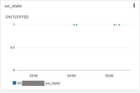 images/a6e-aws-cloudwatch-dashboard-sw.png