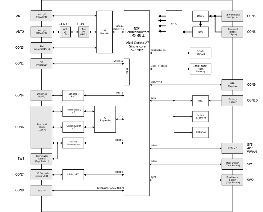 images/block_diagram_AG6261-C01Z_AG6261-U01Z_AG6261-U00Z.svg