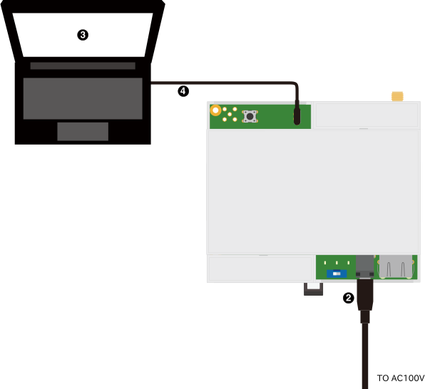 images/a6e-cat1bis-connection-serial.svg