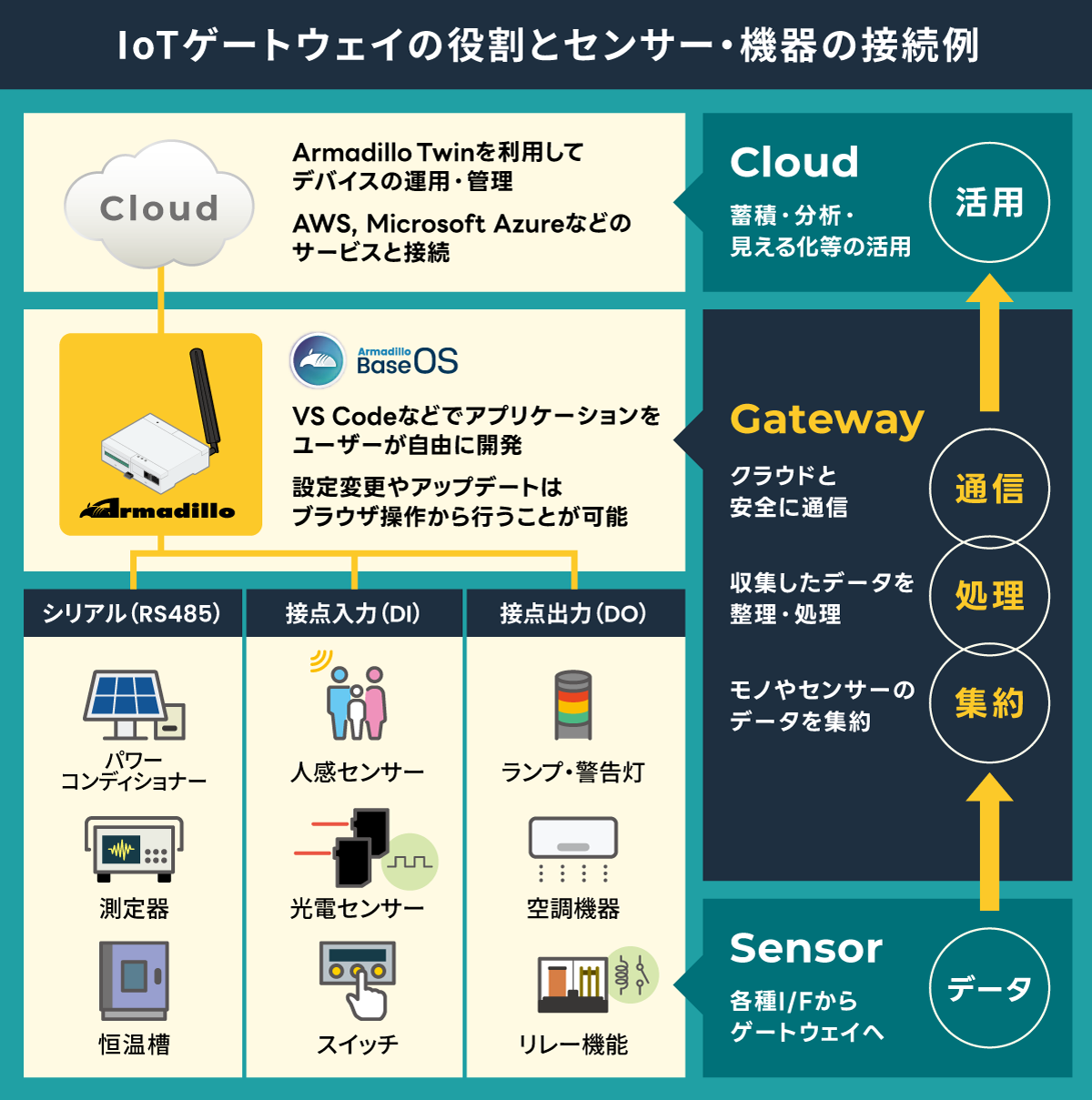 images/a6e-cat1bis-ex-connect-device.png