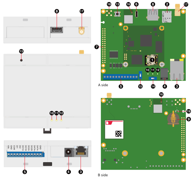images/a6e-cat1bis-layout-startup.svg