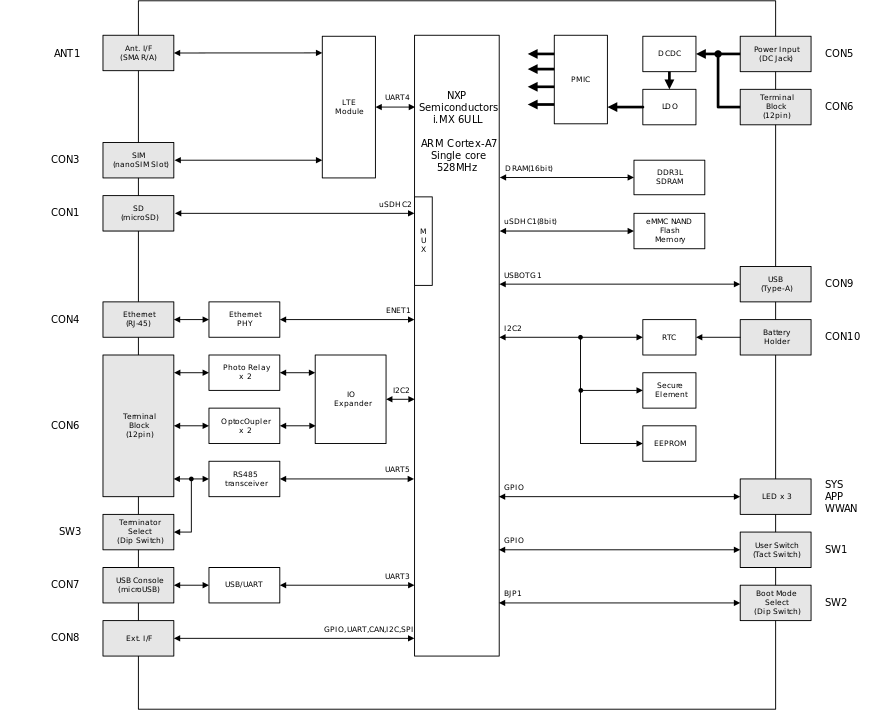 images/block_diagram_AG6221-C01D0_AG6221-C01Z_AG6221-U01Z_AG6221-U00Z.svg