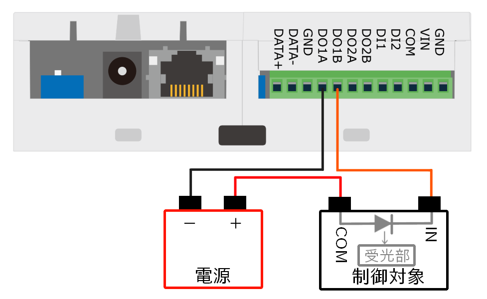 [fig.development.example_do+_connect]