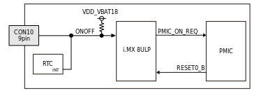 images/a9e-block-onoff.svg