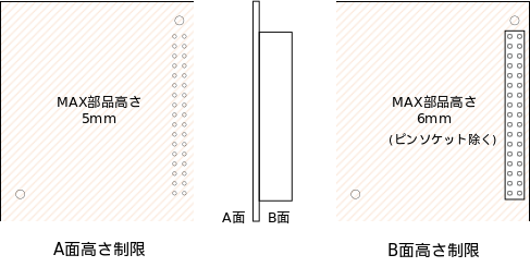 images/a9e-ext-board-vertical-height-limit.svg