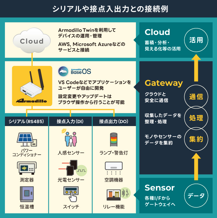 images/a9e-ex-connect-device.jpg