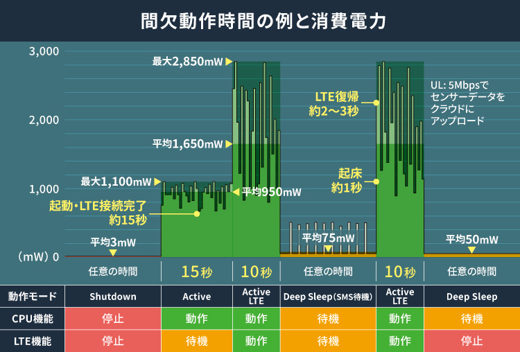 images/a9e-ex-intermittent-operation.jpg