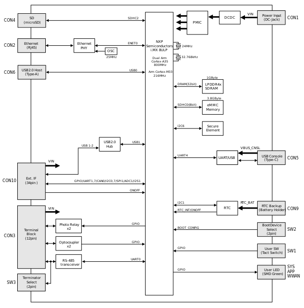 images/block_diagram_ag9100.svg