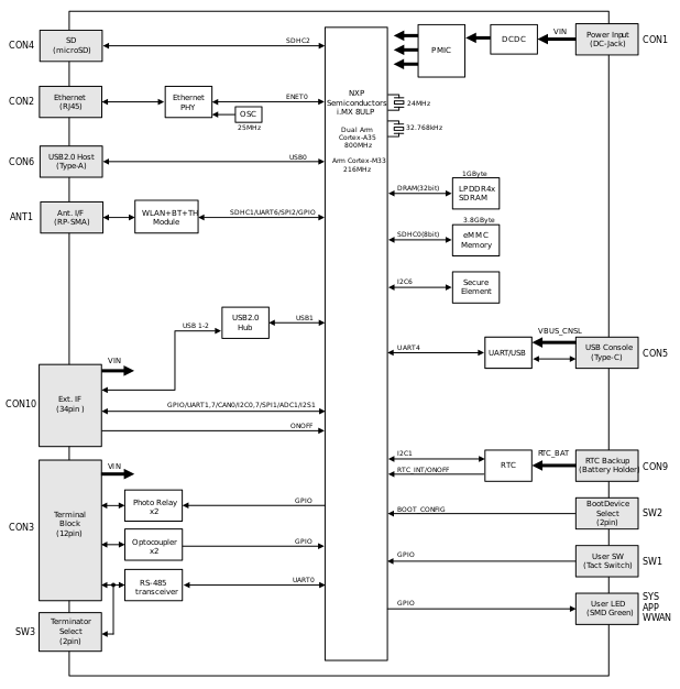 images/block_diagram_ag9110.svg