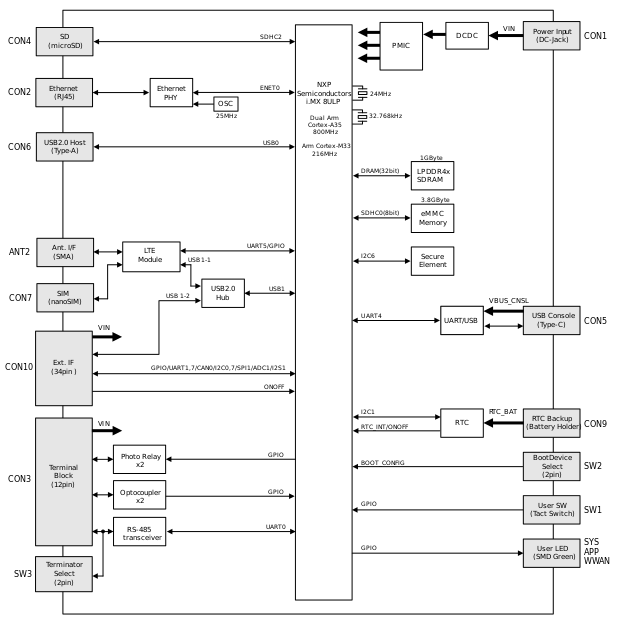images/block_diagram_ag9120.svg