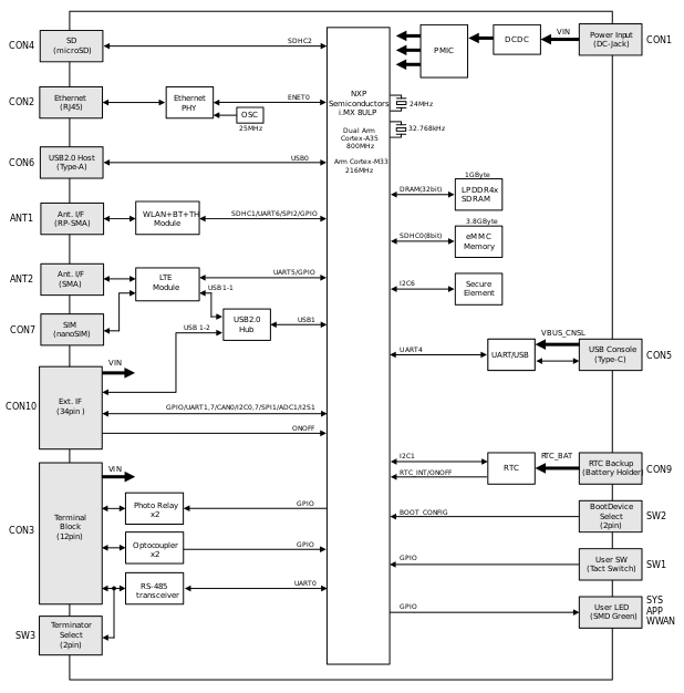 images/block_diagram_ag9130.svg