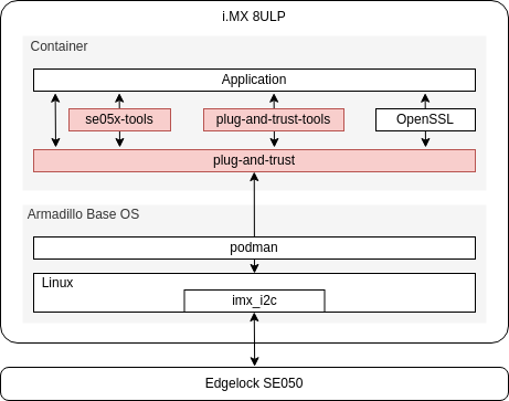 ./images/se050_software_stack.png