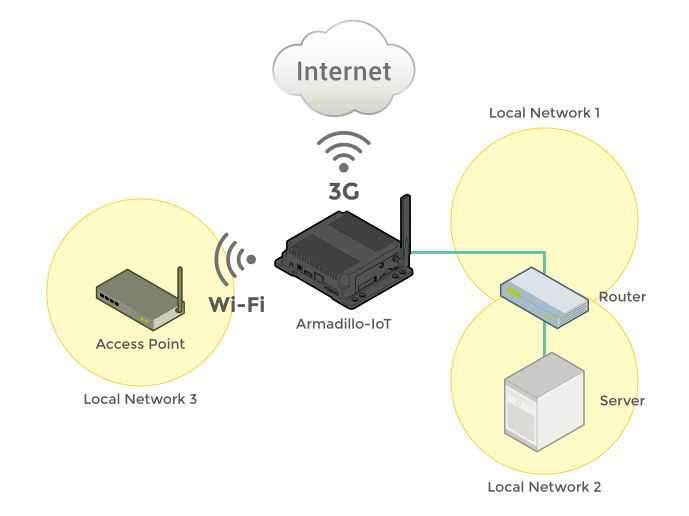 Network Structure Diagram