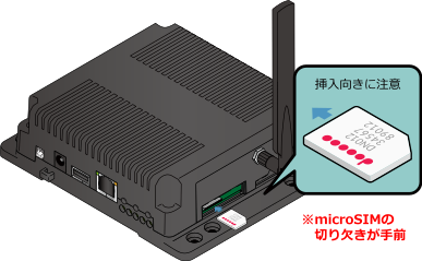 microSIMの取り付け
