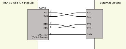 外部機器との接続例(RS232Cで使用する場合)