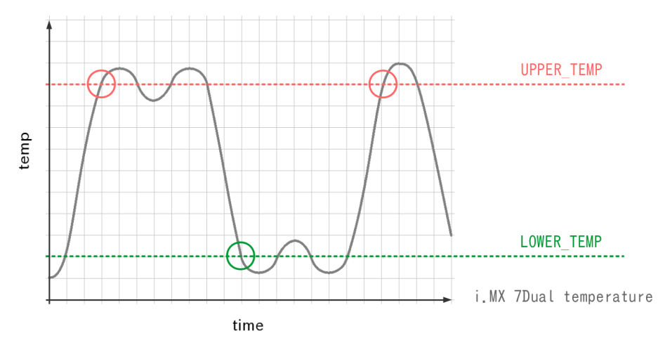UPPER_TEMPとLOWER_TEMP