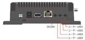 ユーザーLEDの位置