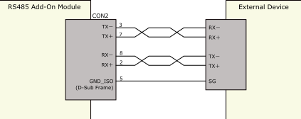 外部機器との接続例(RS422/RS485 全二重で使用する場合)