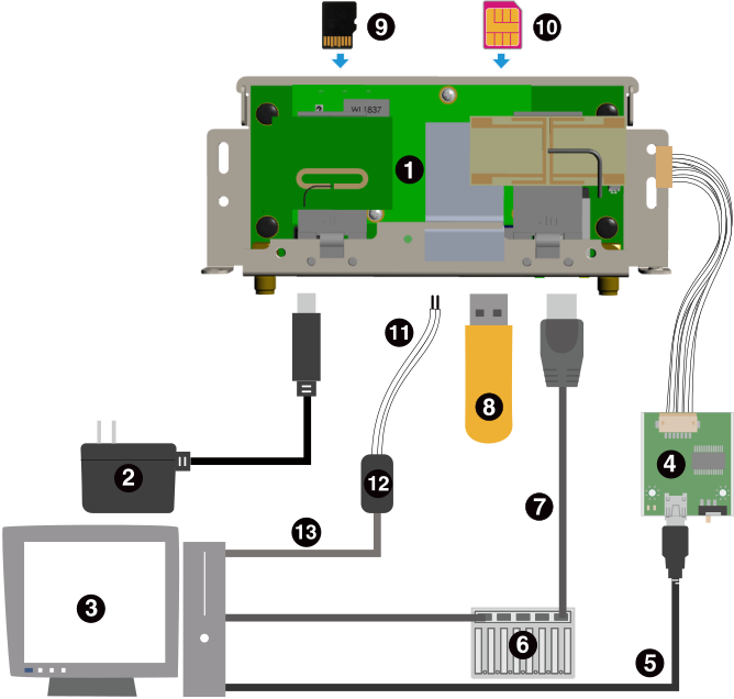 Armadillo-IoTゲートウェイG3Lの接続例