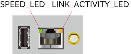LANコネクタLED配置