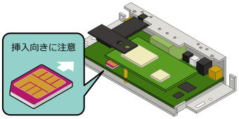 microSIMの取り付け