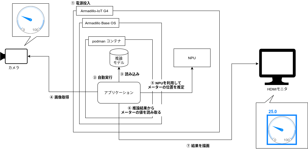 ./images/document-overview-running.png