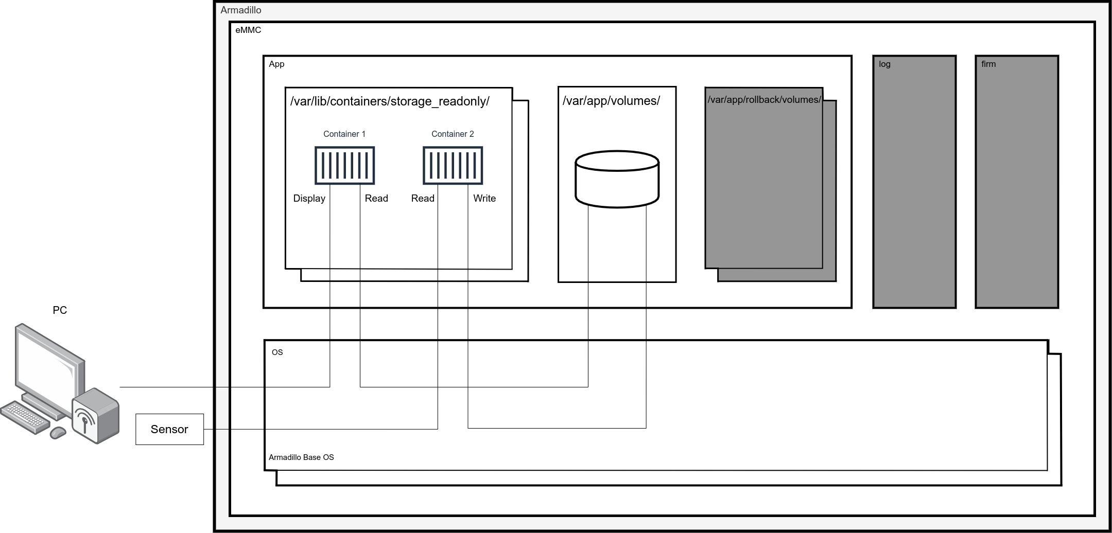 ./images/container_design-pattern1.jpg