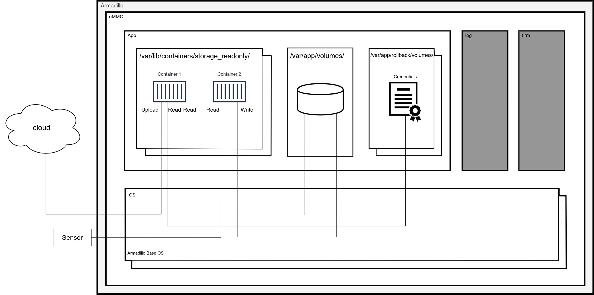 ./images/container_design-pattern2.jpg