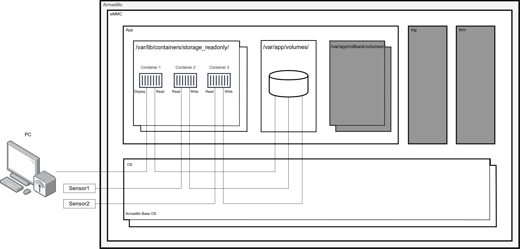 ./images/container_design-pattern3.jpg