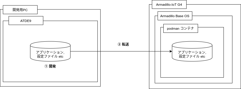 ./images/document-overview-std-dev.png