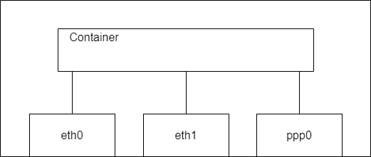 ./images/podman_host_mode.png