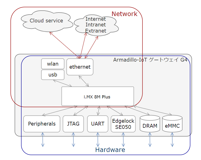 ./images/security_domain.png