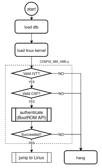 ./images/u-boot_boot_sequence.png