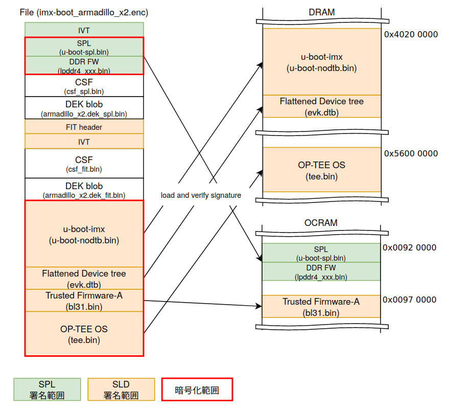 ./images/memmap_encryptedboot_spl.png