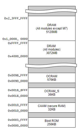 ./images/memory_mapping.png