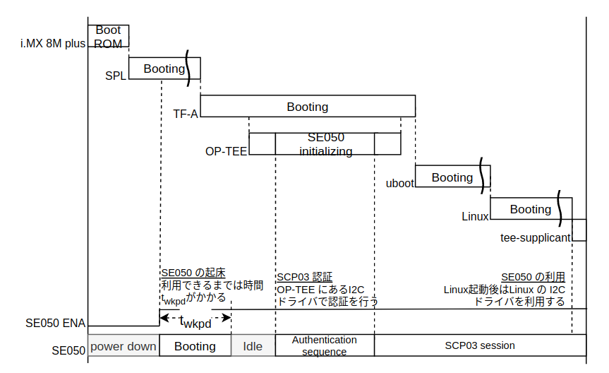 ./images/se050_optee_boot_sequence.png