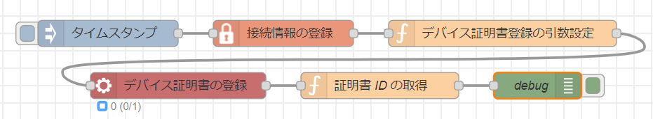 images/node-red/common-images/aws/register_device_cert_flow.png