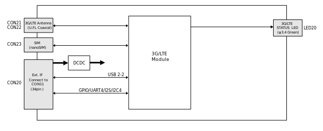 images/block-lte.svg