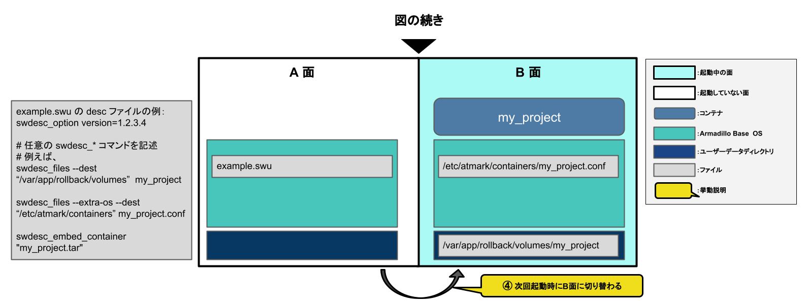 images/abos-images/swupdate/swupdate_boot_string_extra_os.png