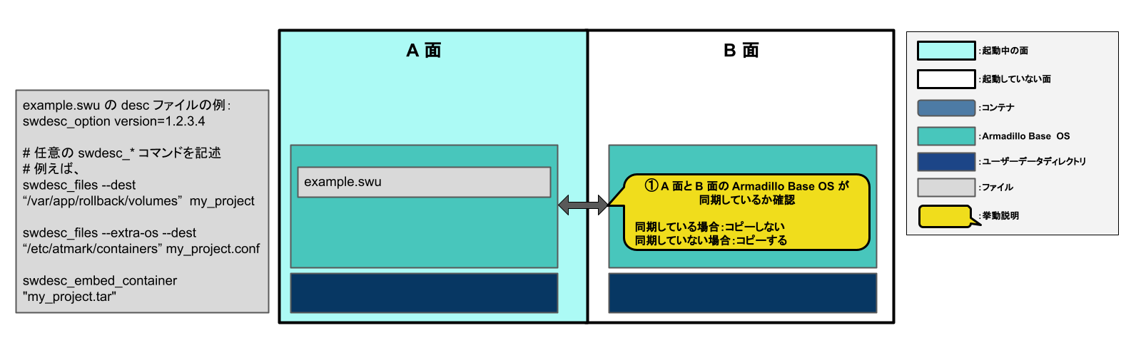 images/abos-images/swupdate/swupdate_copy_to_B_string_extra_os.png