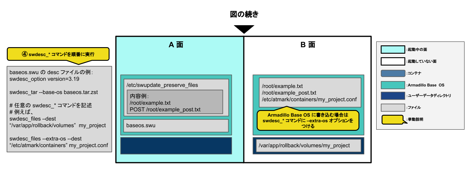 images/abos-images/swupdate/swupdate_exec_command_base_os.png
