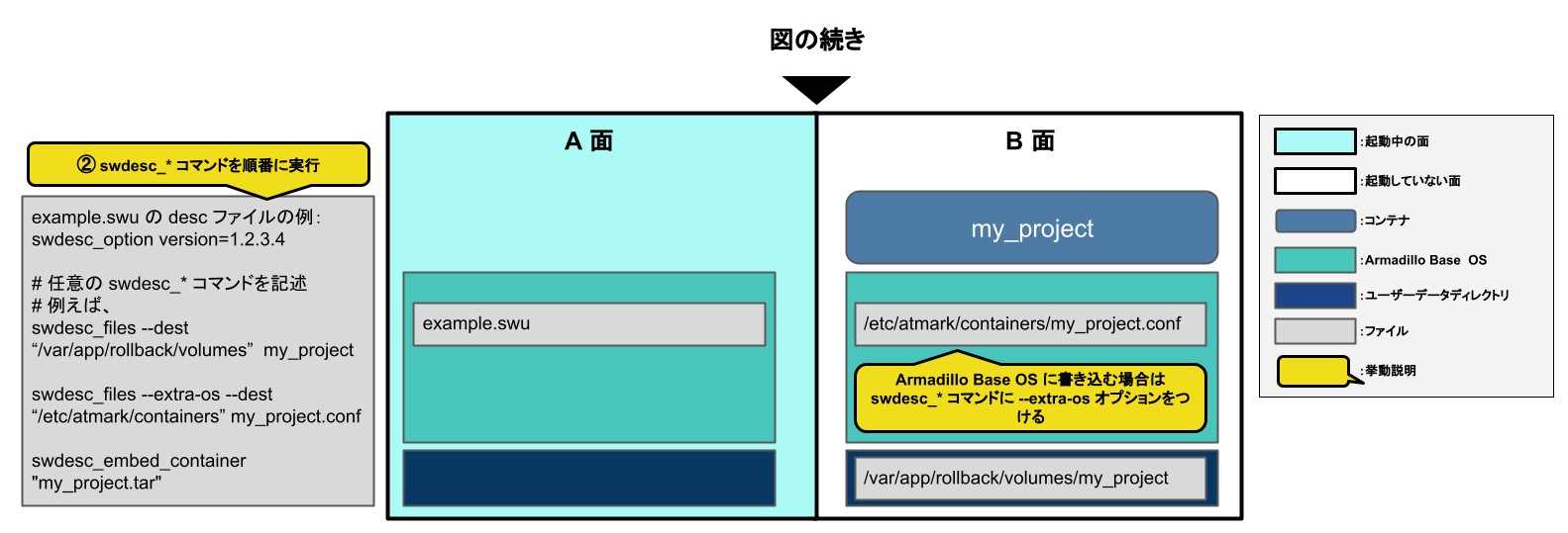 images/abos-images/swupdate/swupdate_exec_command_string_extra_os.png