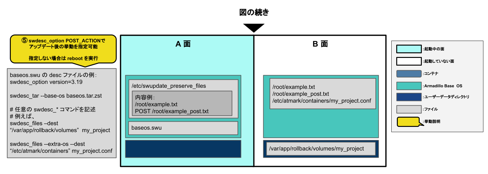 images/abos-images/swupdate/swupdate_post_action_base_os.png