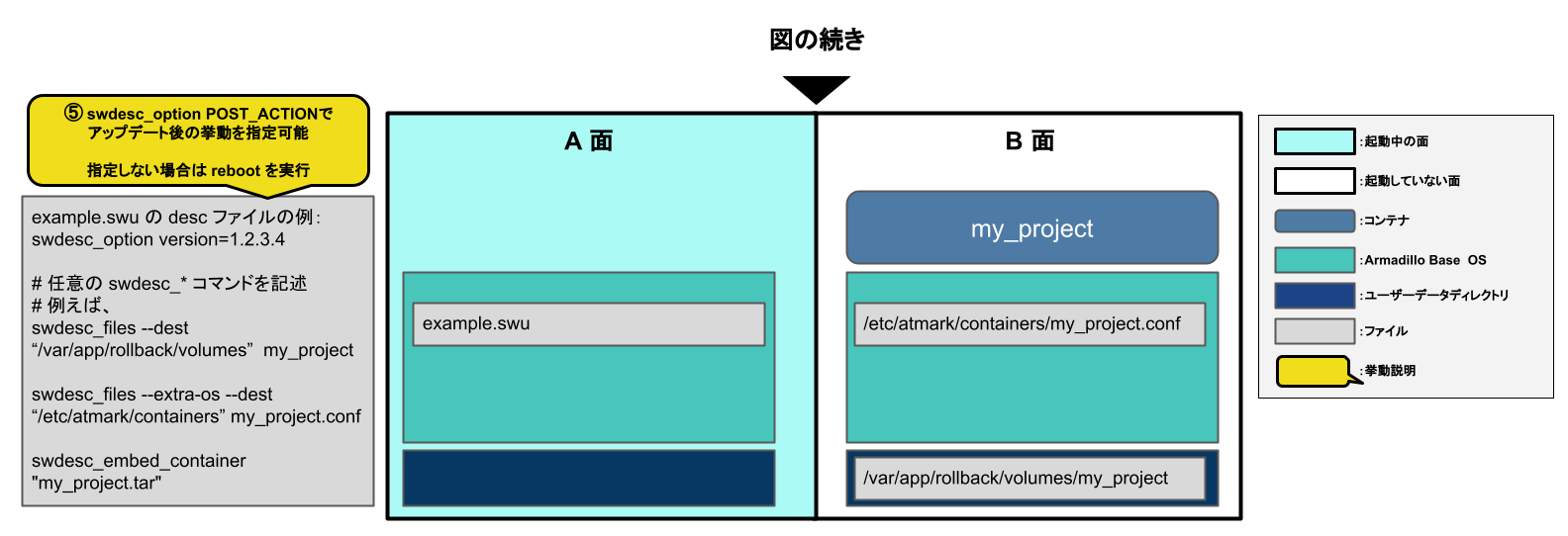 images/abos-images/swupdate/swupdate_post_action_string_extra_os.png