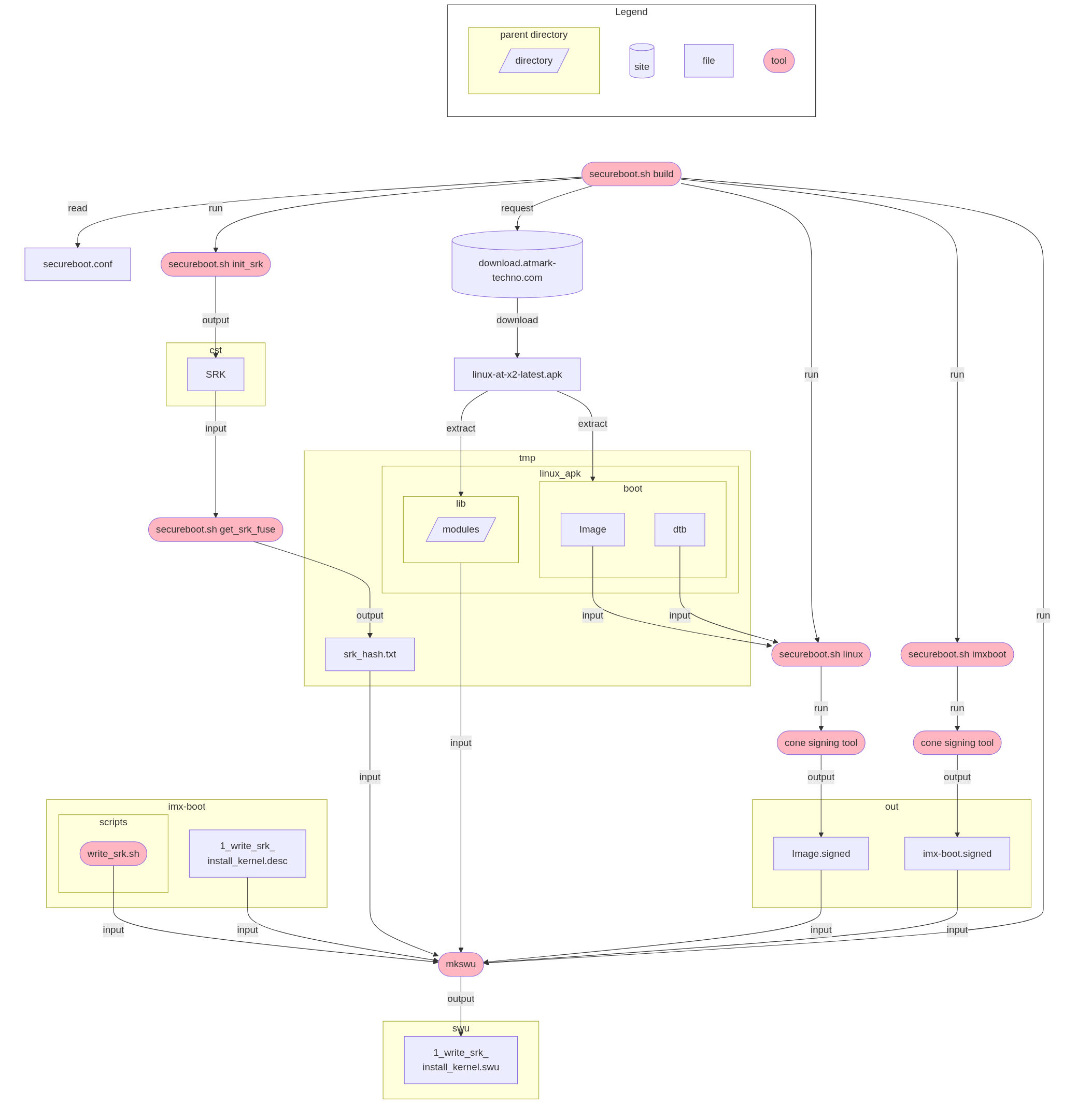 images/common-images/introduction/1_write_srk_install_kernel_swu.png