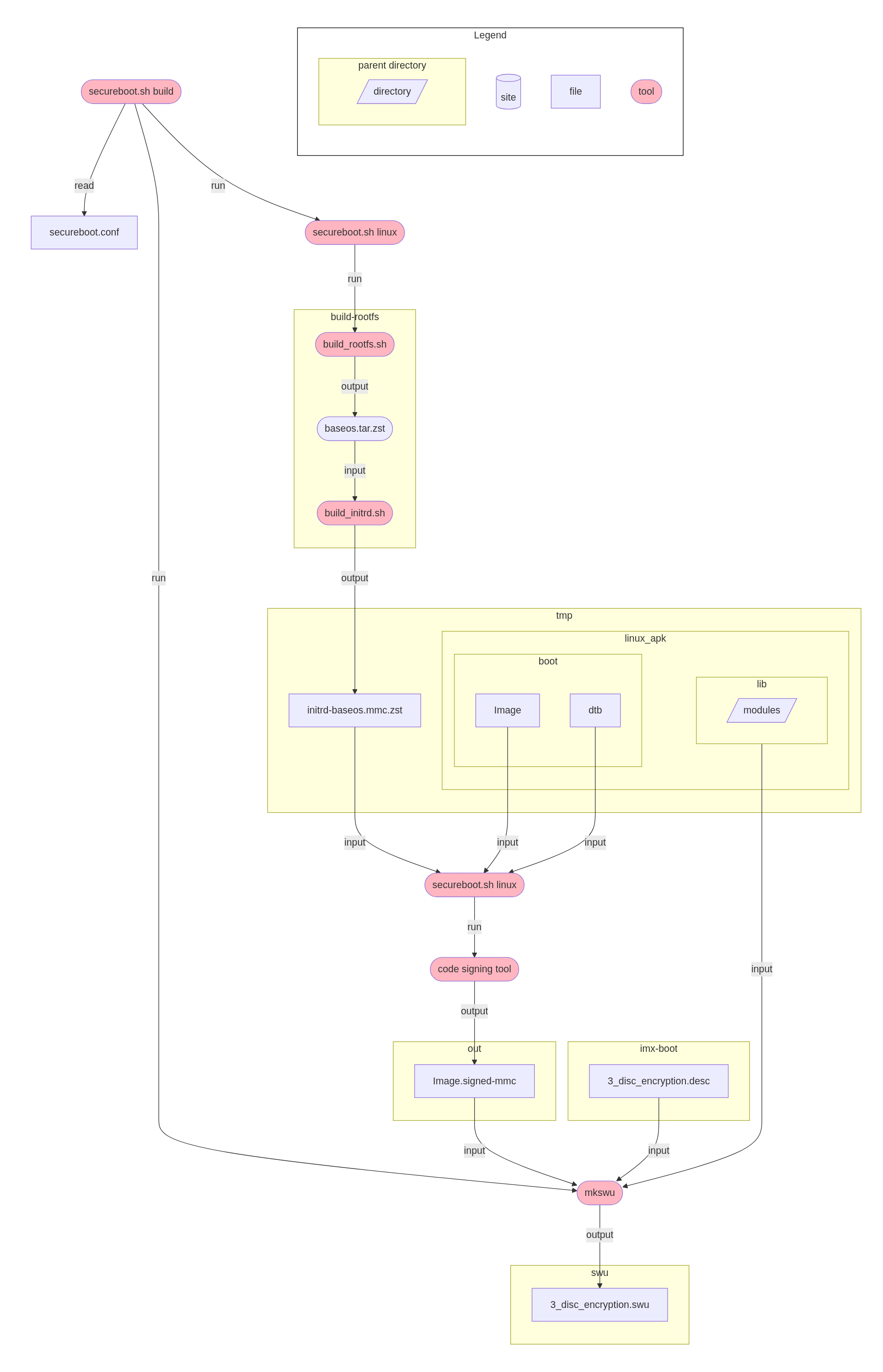 images/common-images/introduction/3_disk_encryption_swu.png
