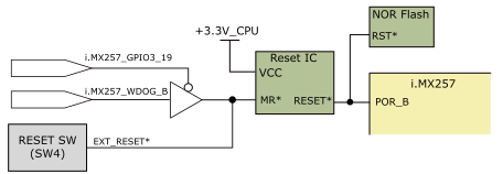 リセット回路の構成
