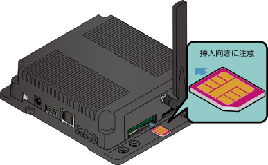 microSIMの取り付け