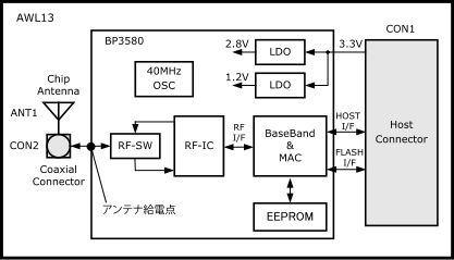 AWL13のブロック図